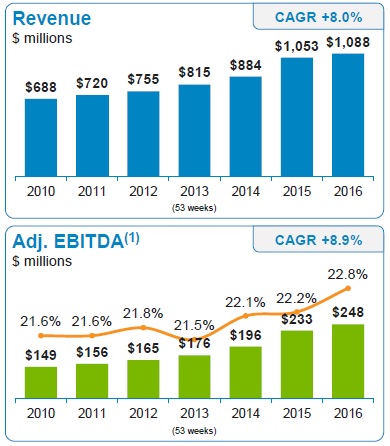 revenueandebitdaa01.jpg